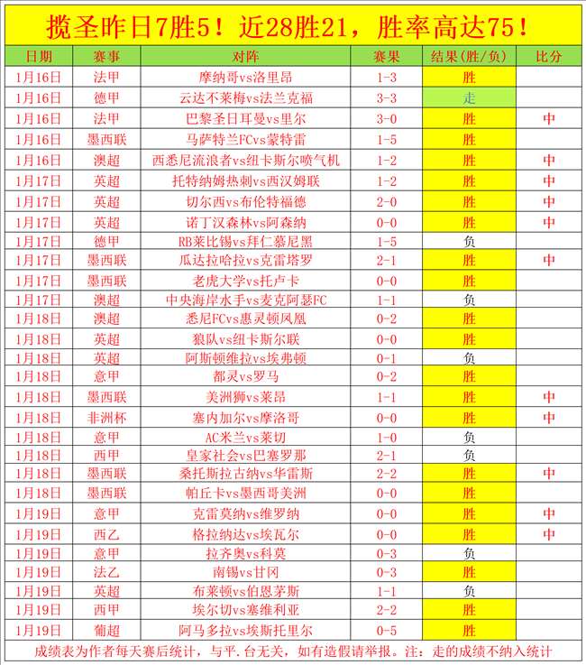 末节加时制,嘴哥独得,热火生涯首,YY,米乐YY易游,米乐YY易游体育入口,米乐YY易游官网,米乐YY易游体育APP下载