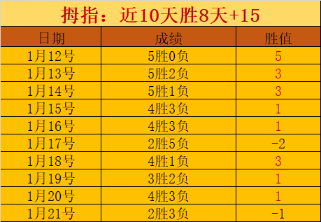 威尔逊逆境,反超,击败罗伯逊,YY,米乐YY易游,米乐YY易游体育入口,米乐YY易游官网,米乐YY易游体育APP下载